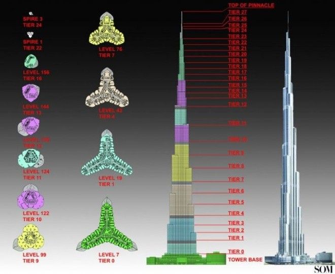 10 фактов о БурджХалифа самом высоком здании в мире