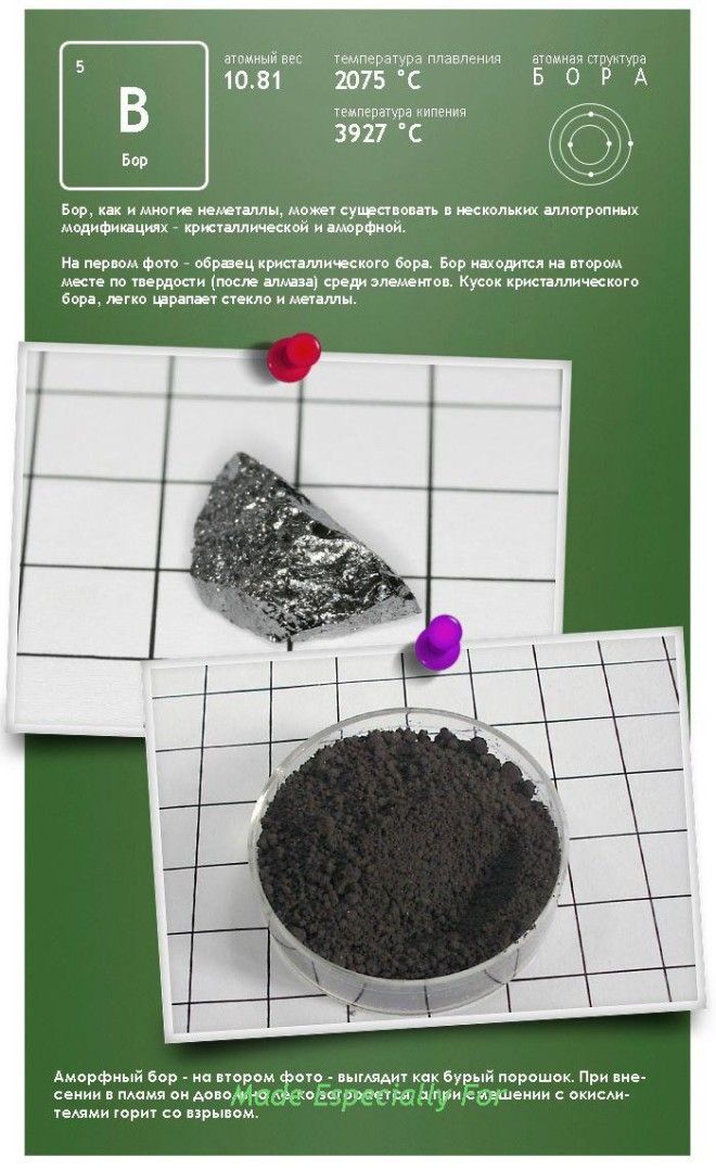 Элементы периодической таблицы Менделеева в жизни (10 фото) Элементы периодической таблицы Менделеева в жизни (10 фото)