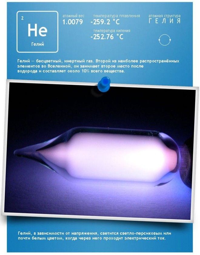 Элементы периодической таблицы Менделеева в жизни (10 фото)