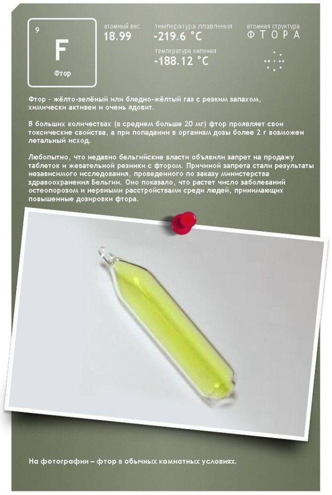 Элементы периодической таблицы Менделеева в жизни (10 фото)