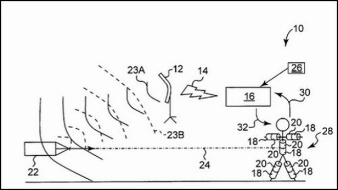 ТОП10 удивительных противопульных и защитных гаджетов