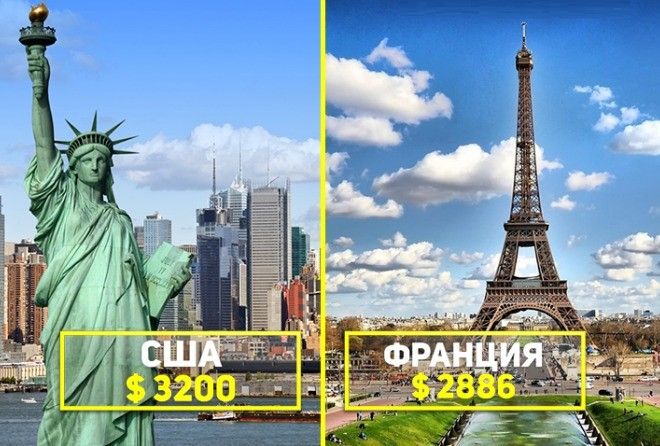 Итак, выбираем где жить ;-)